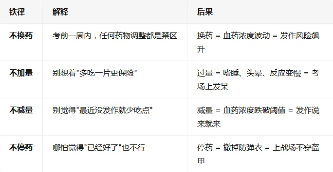 癫痫挡不住你的笔锋,中考加油丨7个＂药＂知道给予助力-第6张图片-四季读书网