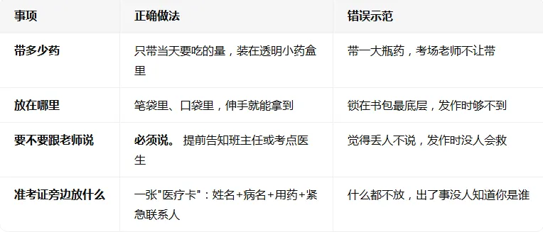 癫痫挡不住你的笔锋,中考加油丨7个＂药＂知道给予助力-第9张图片-四季读书网