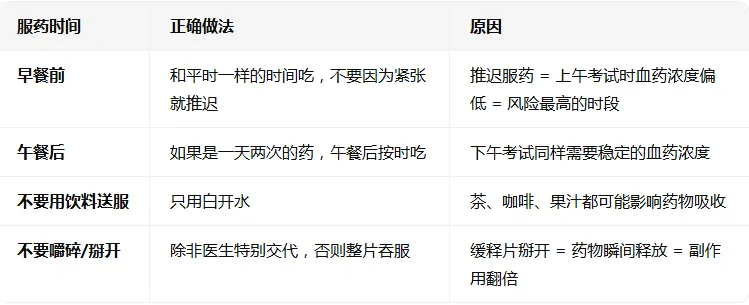 癫痫挡不住你的笔锋,中考加油丨7个＂药＂知道给予助力-第12张图片-四季读书网