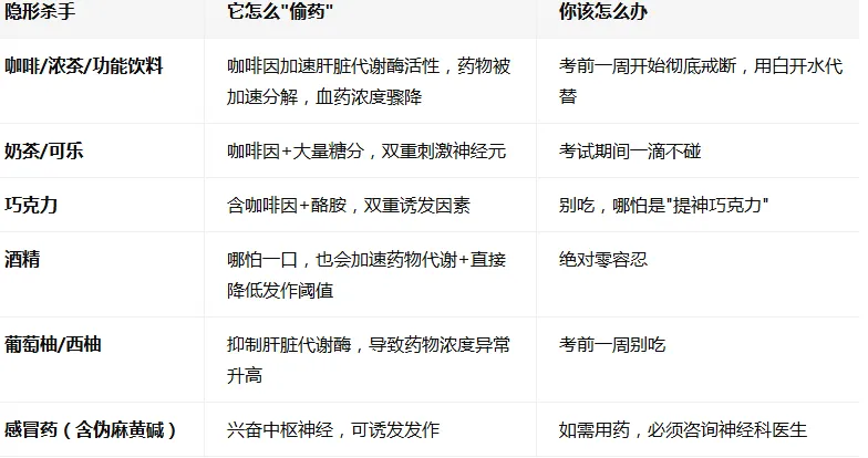 癫痫挡不住你的笔锋,中考加油丨7个＂药＂知道给予助力-第15张图片-四季读书网
