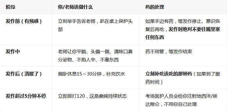 癫痫挡不住你的笔锋,中考加油丨7个＂药＂知道给予助力-第18张图片-四季读书网