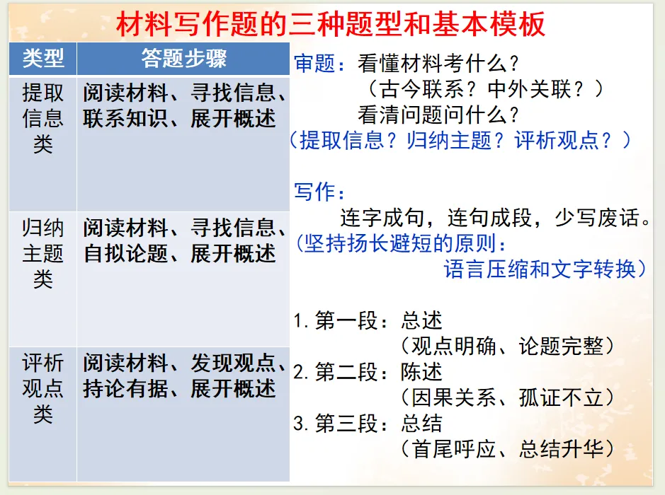 公元2026年中考历史安徽卷之猜测:稳中求变,守正创新.-第60张图片-四季读书网