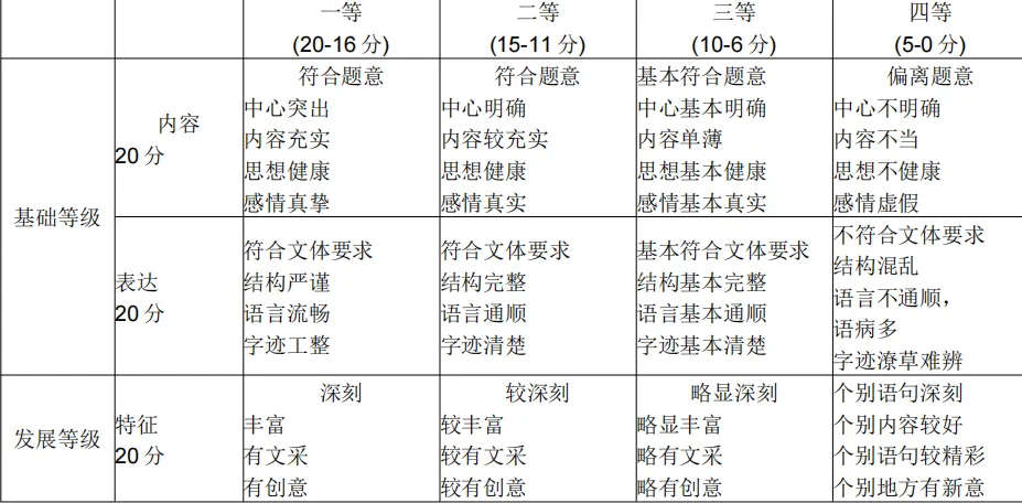高考真题| 2026年普通高等学校招生全国统一考试(全国Ⅰ卷)语文试题(完整版+答案)-第1张图片-四季读书网 高考真题| 2026年普通高等学校招生全国统一考试(全国Ⅰ卷)语文试题(完整版+答案)-第1张图片-四季读书网