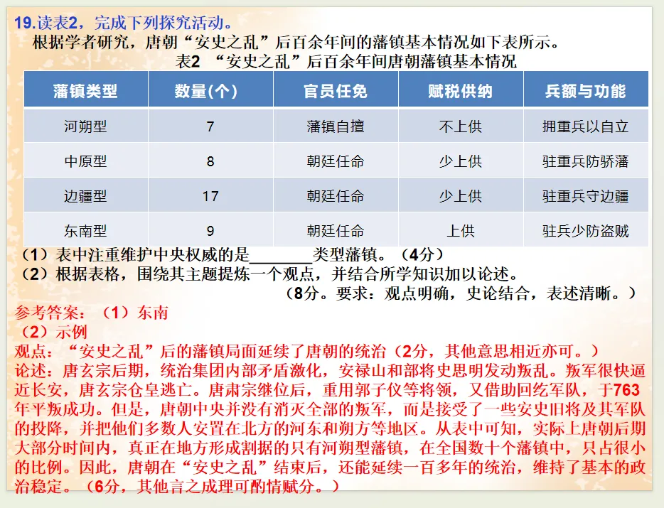 公元2026年中考历史安徽卷之猜测:稳中求变,守正创新.-第64张图片-四季读书网