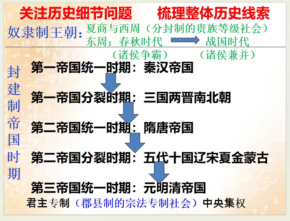 公元2026年中考历史安徽卷之猜测:稳中求变,守正创新.-第70张图片-四季读书网