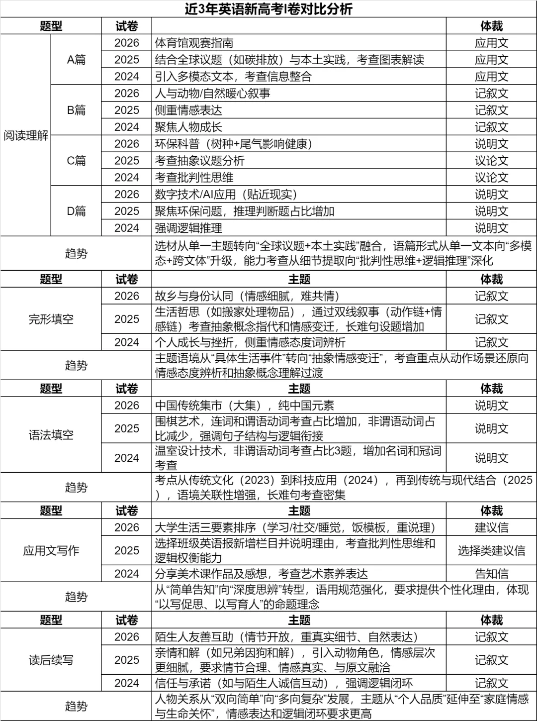 2026年广东高考英语真题卷及解析-第33张图片-四季读书网