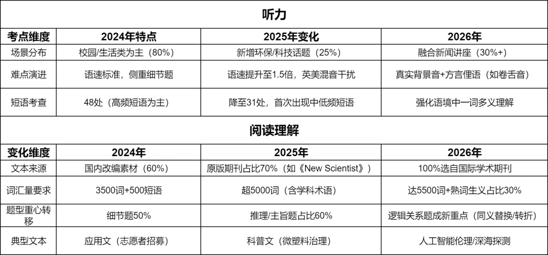 2026年广东高考英语真题卷及解析-第34张图片-四季读书网