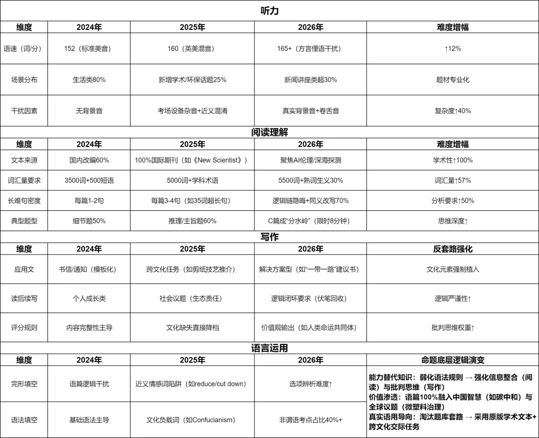 2026年广东高考英语真题卷及解析-第35张图片-四季读书网