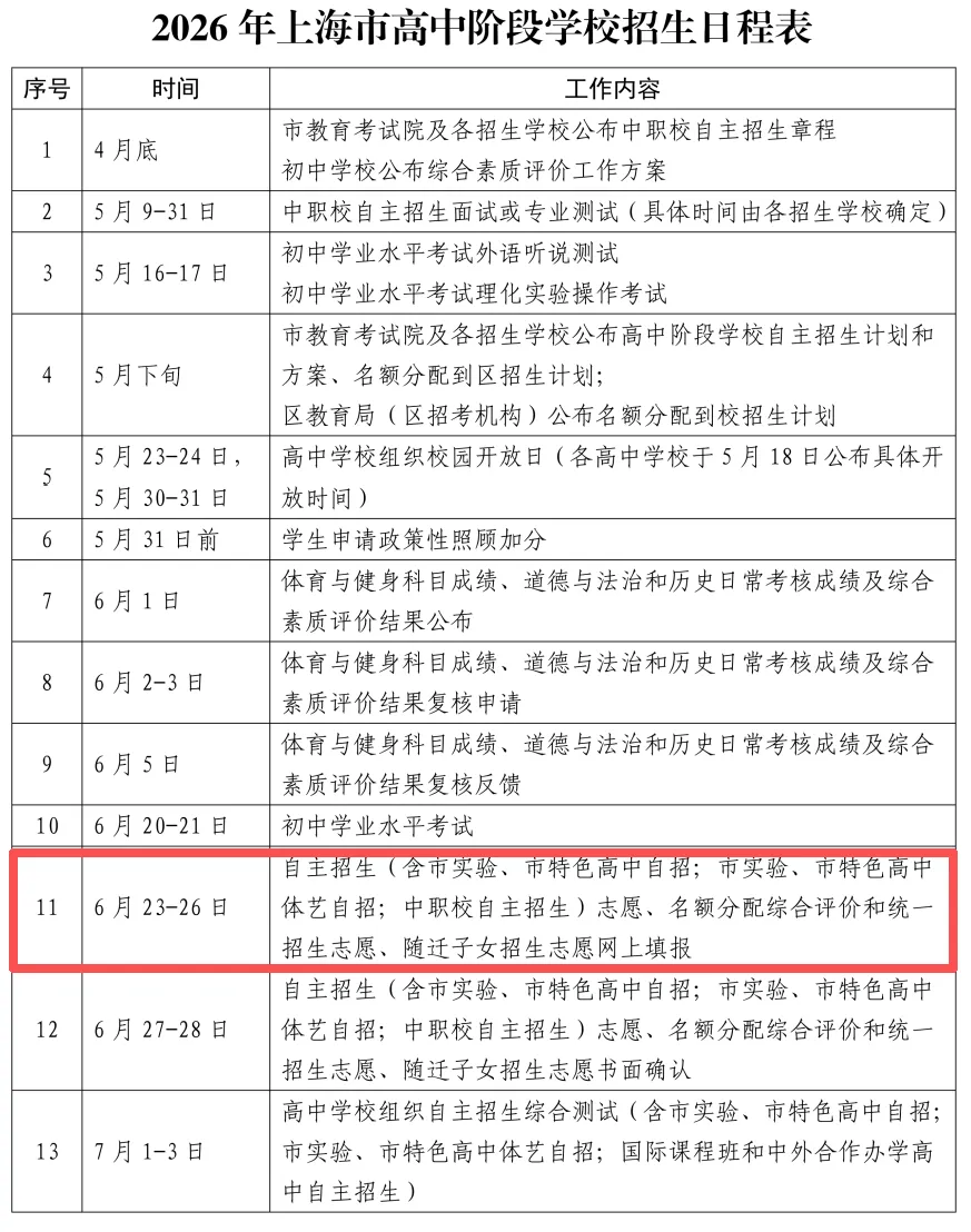 @中考生家长,2026上海中考志愿填报指南请查收!-第3张图片-四季读书网 @中考生家长,2026上海中考志愿填报指南请查收!-第3张图片-四季读书网