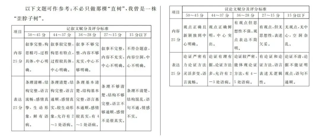 2026年中考语文模拟试卷(202606)-第11张图片-四季读书网