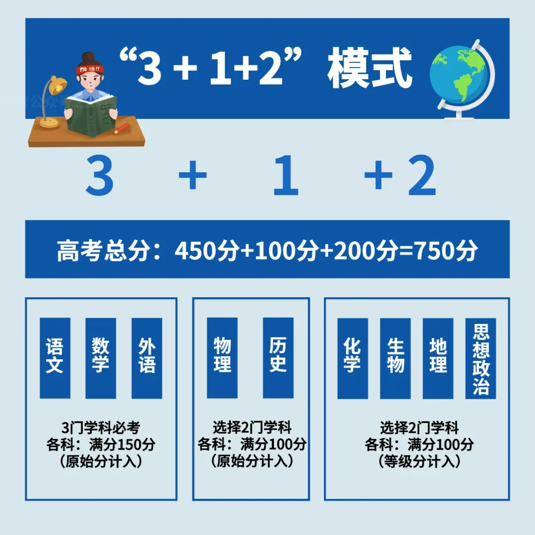 对答案!2026年福建高考真题及答案持续更新中-第29张图片-四季读书网