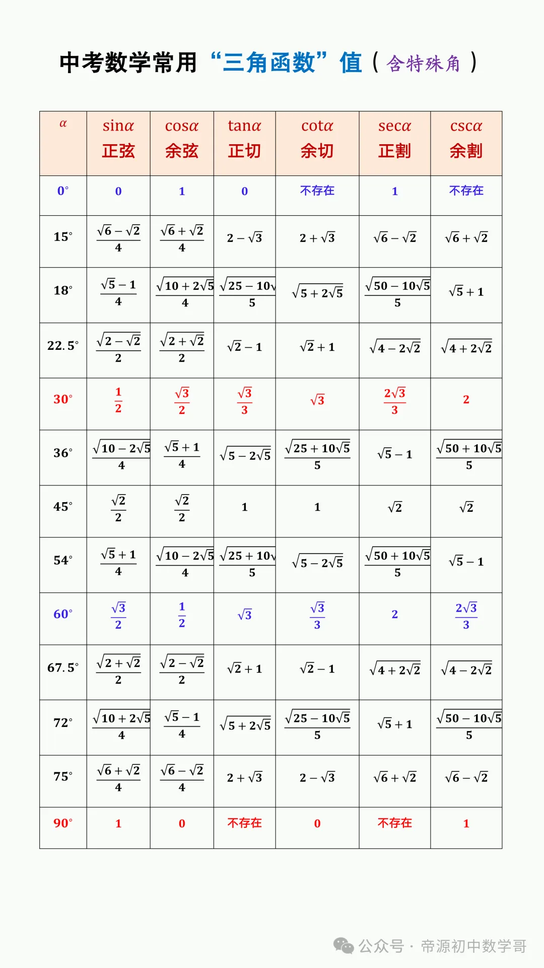 中考数学常用“三角函数”值及各类方程解法-第3张图片-四季读书网