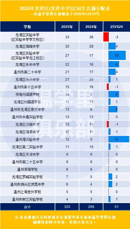 2026年龙湾小升初:龙湾区对标中考分析:公民办哪些更受欢迎?-第17张图片-四季读书网