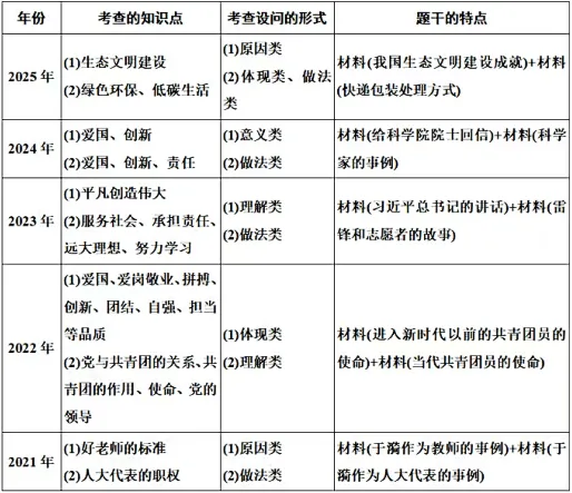 【冲刺中考】2026广东中考道德与法治第22题预测-第2张图片-四季读书网 【冲刺中考】2026广东中考道德与法治第22题预测-第2张图片-四季读书网