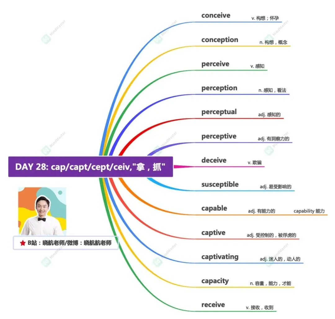 27考研丨真题长难句解析 DAY 128-第3张图片-四季读书网
