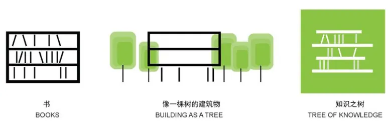 最新真题解析丨东南大学2026年建筑快题深度剖析&考点讲解&方案范图!-第28张图片-四季读书网
