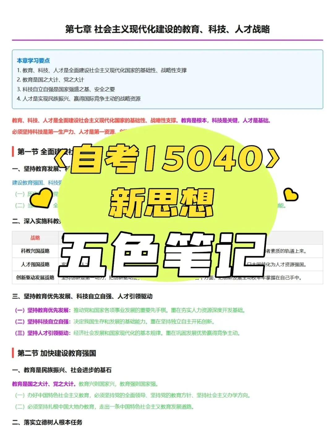 自学考试15040新思想五色笔记,历年真题含答案解析,考前十页纸,思维导图备考资料包,新大纲刷题软件题库-第1张图片-四季读书网