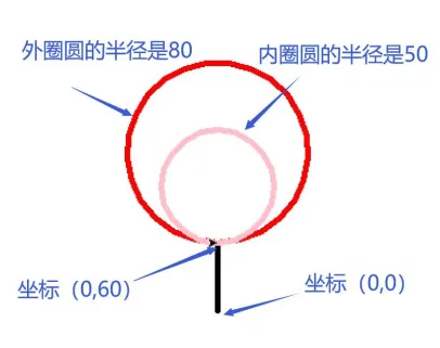 Python 一级考级真题【2025年12月】编程题解析|附答案与解题思路-第1张图片-四季读书网