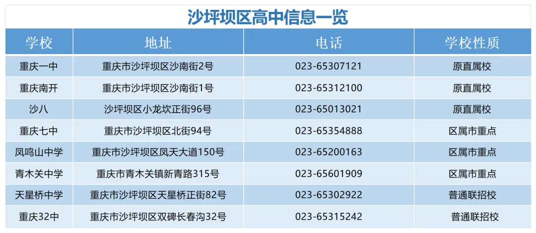 重庆市2026中考重点学校自主招生情况前瞻(V2606)-第4张图片-四季读书网