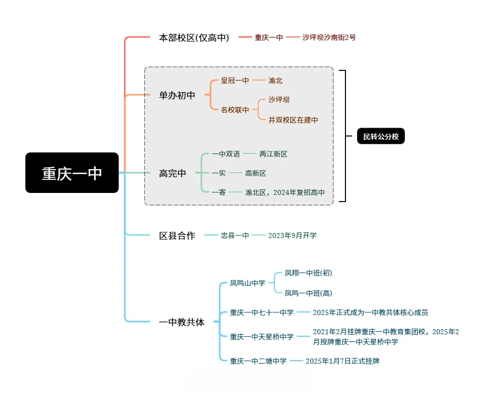 重庆市2026中考重点学校自主招生情况前瞻(V2606)-第6张图片-四季读书网