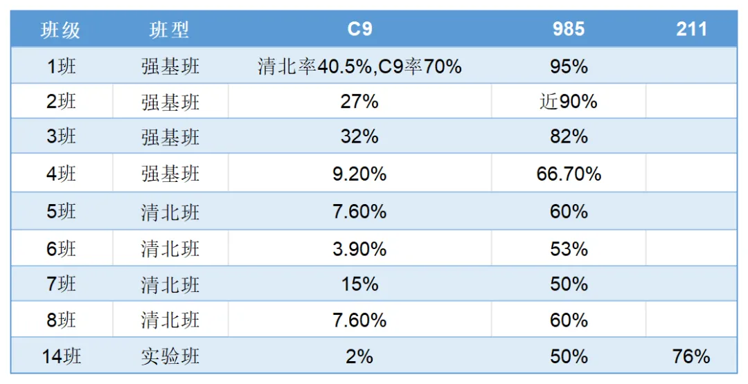 重庆市2026中考重点学校自主招生情况前瞻(V2606)-第7张图片-四季读书网