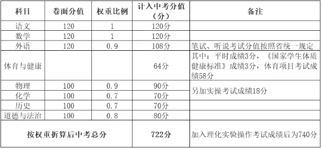 2026惠州中考志愿通关秘籍:从登录到提交,附可打印填报表-第23张图片-四季读书网 2026惠州中考志愿通关秘籍:从登录到提交,附可打印填报表-第23张图片-四季读书网