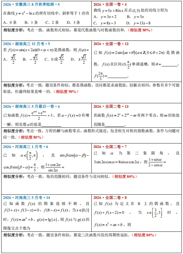 2026天一文化教辅产品押中高考真题对比(数学)-第2张图片-四季读书网