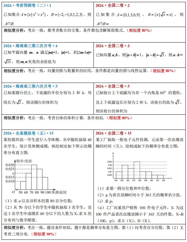 2026天一文化教辅产品押中高考真题对比(数学)-第3张图片-四季读书网