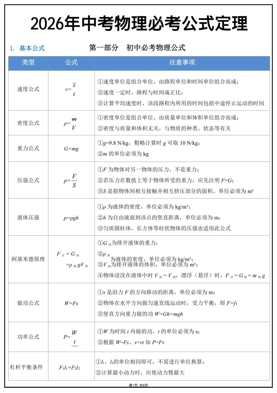 2026 年中考物理必考公式定理-第1张图片-四季读书网