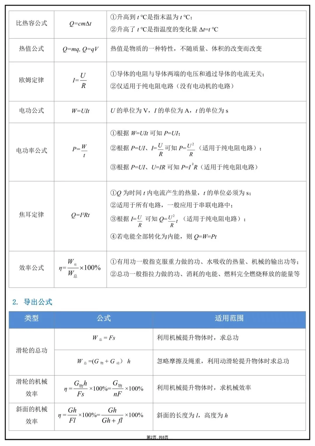 2026 年中考物理必考公式定理-第2张图片-四季读书网