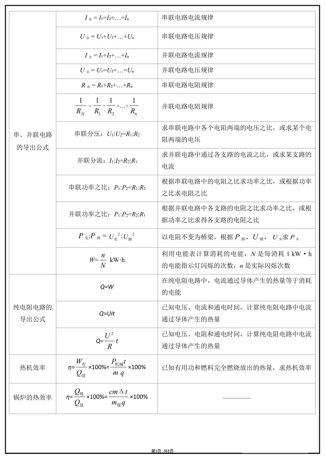 2026 年中考物理必考公式定理-第3张图片-四季读书网