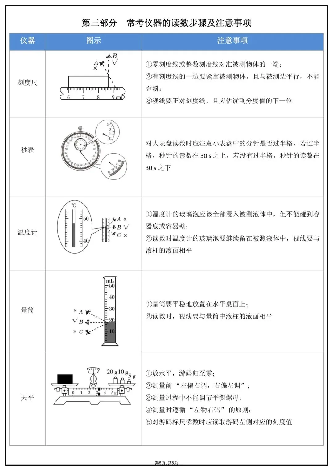 2026 年中考物理必考公式定理-第5张图片-四季读书网