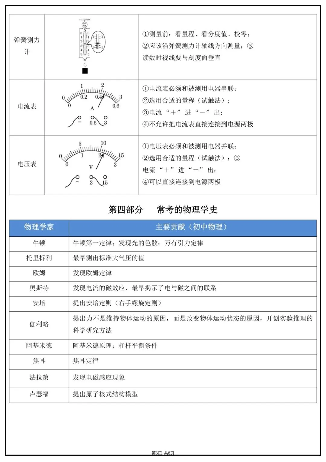 2026 年中考物理必考公式定理-第6张图片-四季读书网
