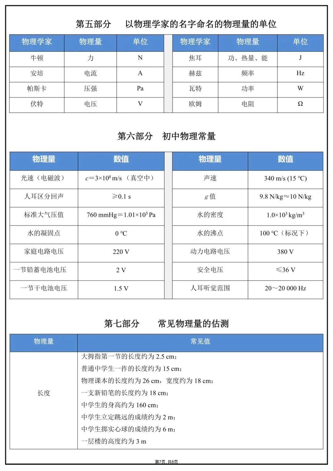 2026 年中考物理必考公式定理-第7张图片-四季读书网