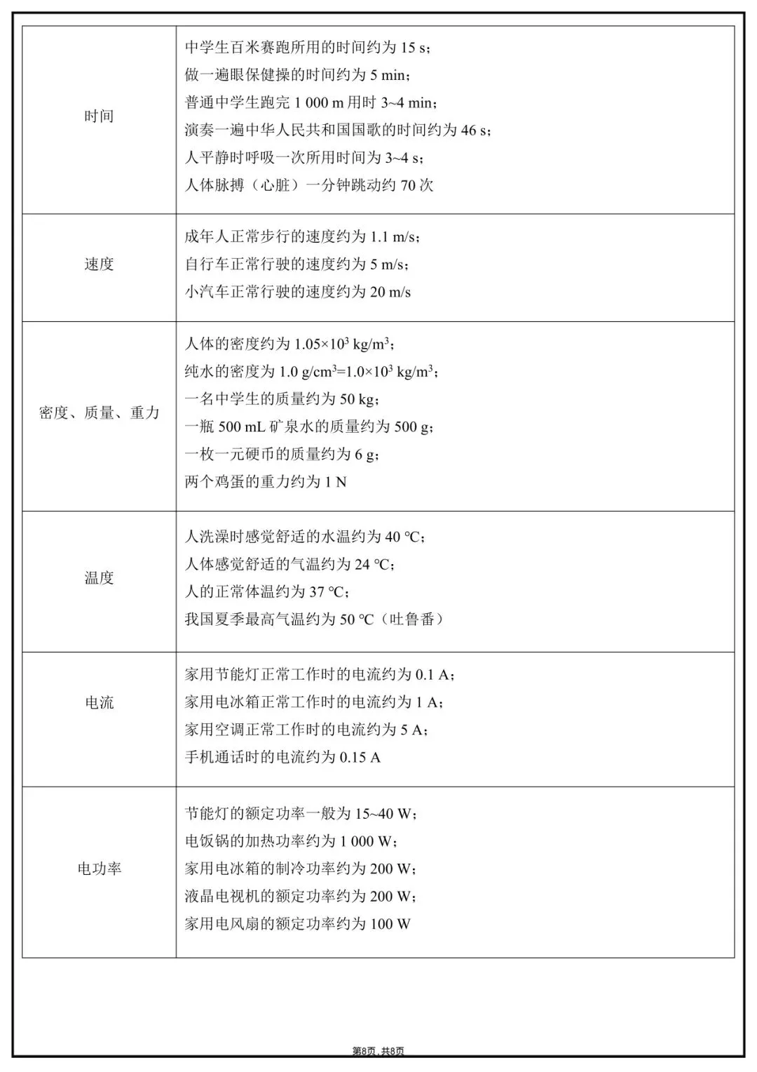 2026 年中考物理必考公式定理-第8张图片-四季读书网