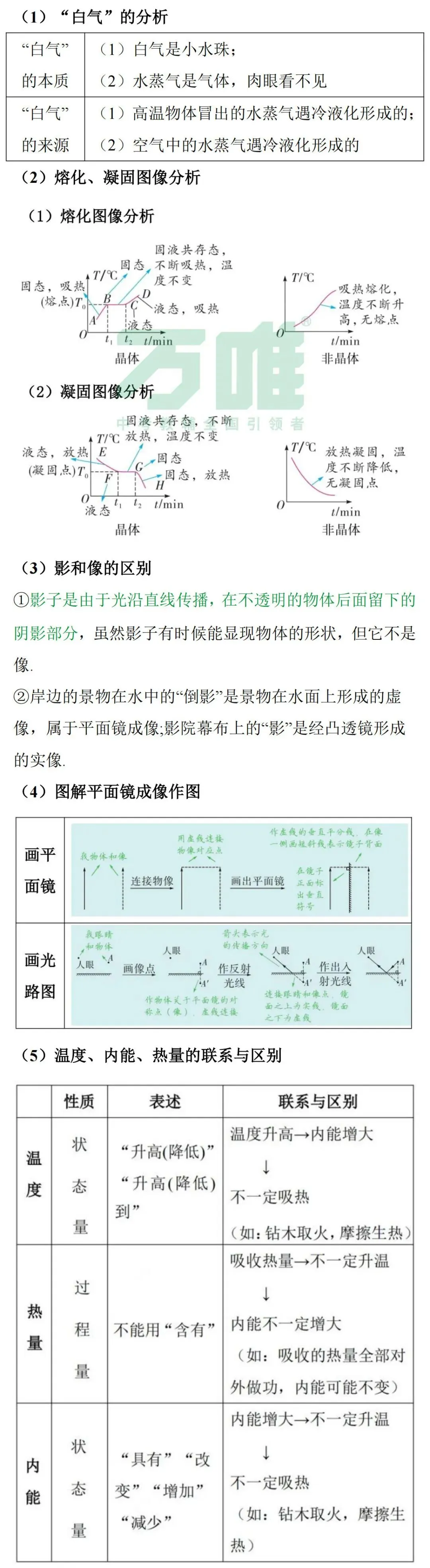 2026中考物理必考知识汇总+题目预测-第5张图片-四季读书网
