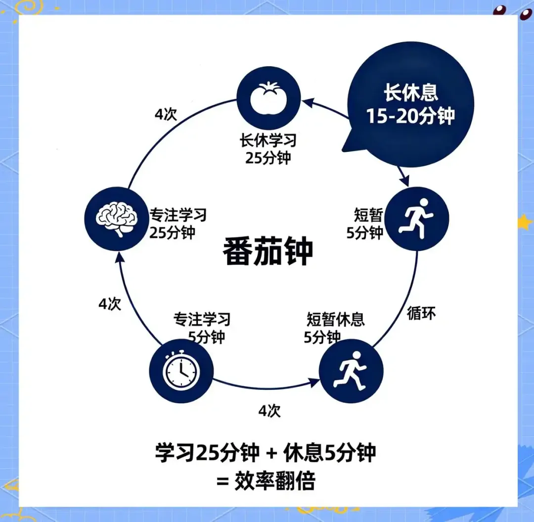 中考倒计时|心向暖阳,从容赴考!肖东中心学校考前心理调适指南-第15张图片-四季读书网 中考倒计时|心向暖阳,从容赴考!肖东中心学校考前心理调适指南-第15张图片-四季读书网