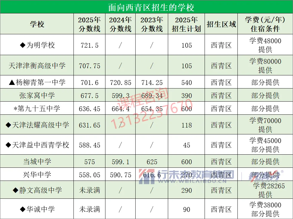 中考倒计时!天津市各区各高中近几年的录取分数线、招生计划分别是多少?一起来看——-第17张图片-四季读书网 中考倒计时!天津市各区各高中近几年的录取分数线、招生计划分别是多少?一起来看——-第17张图片-四季读书网