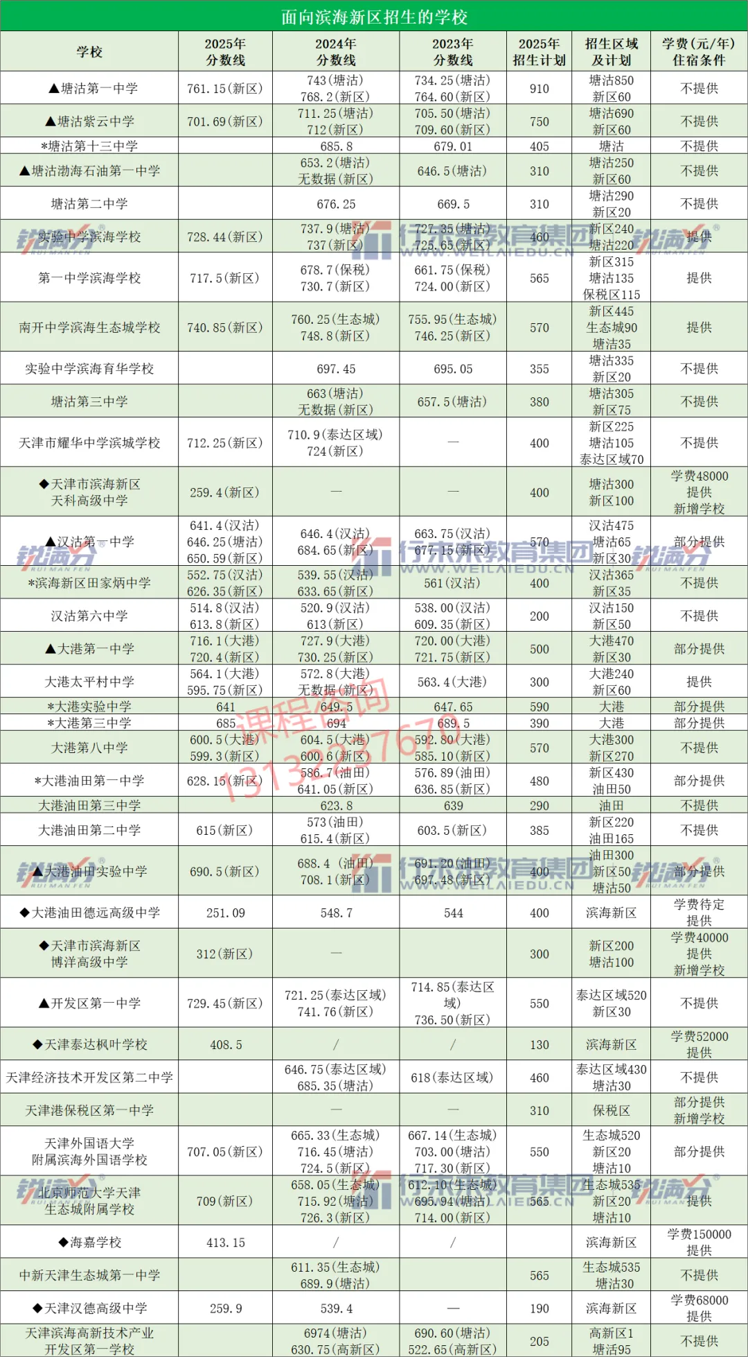 中考倒计时!天津市各区各高中近几年的录取分数线、招生计划分别是多少?一起来看——-第19张图片-四季读书网 中考倒计时!天津市各区各高中近几年的录取分数线、招生计划分别是多少?一起来看——-第19张图片-四季读书网