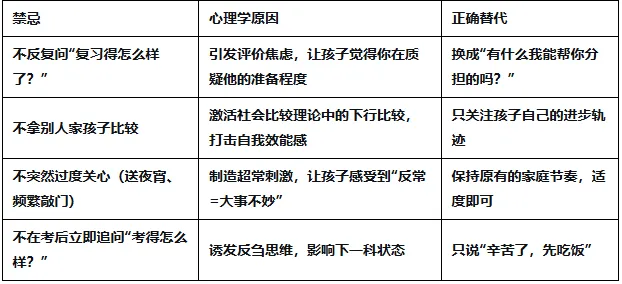 中考倒计时|心向暖阳,从容赴考!肖东中心学校考前心理调适指南-第26张图片-四季读书网 中考倒计时|心向暖阳,从容赴考!肖东中心学校考前心理调适指南-第26张图片-四季读书网