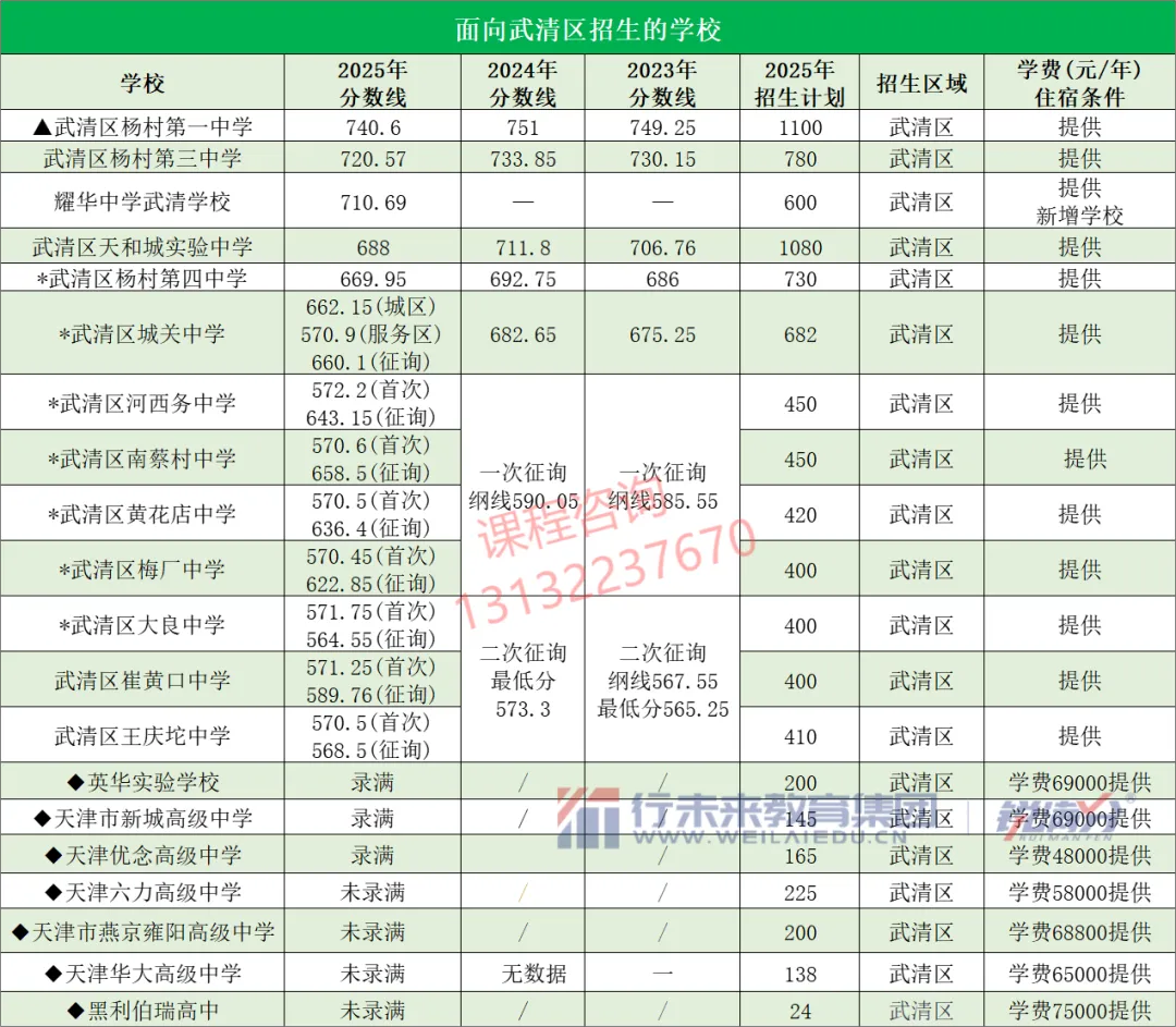 中考倒计时!天津市各区各高中近几年的录取分数线、招生计划分别是多少?一起来看——-第21张图片-四季读书网 中考倒计时!天津市各区各高中近几年的录取分数线、招生计划分别是多少?一起来看——-第21张图片-四季读书网