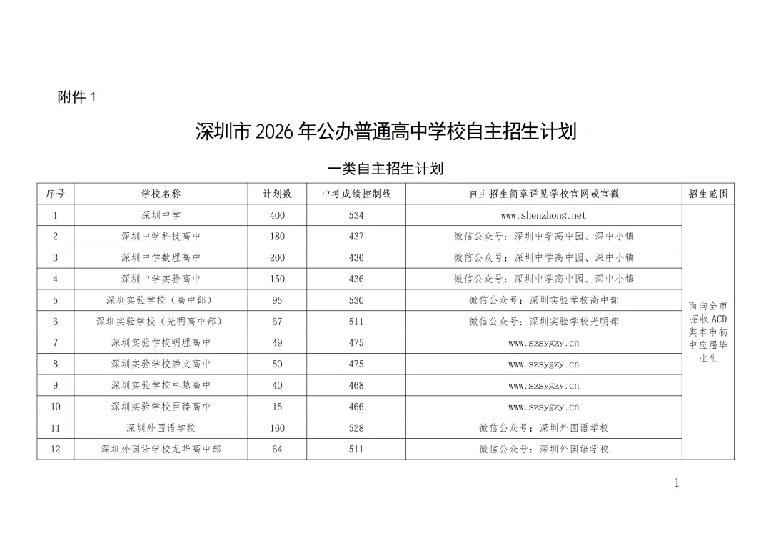 深圳中学534分!2026年深圳中考自主招生安排!-第4张图片-四季读书网 深圳中学534分!2026年深圳中考自主招生安排!-第4张图片-四季读书网