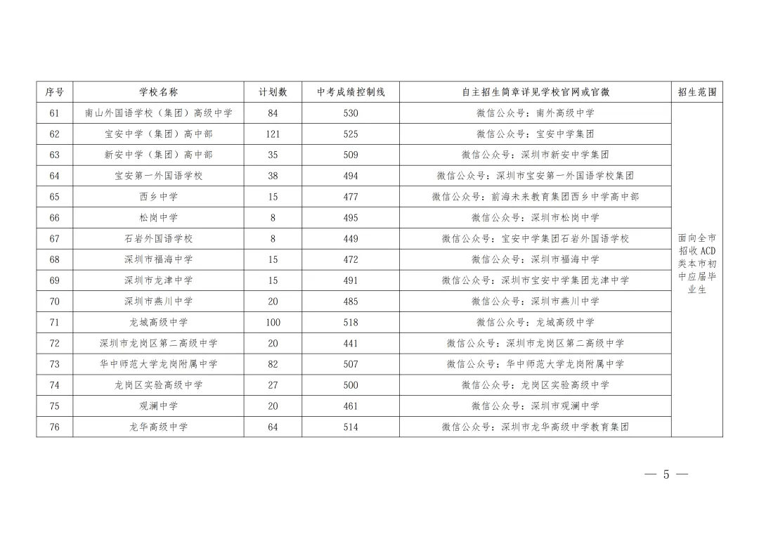 深圳中学534分!2026年深圳中考自主招生安排!-第8张图片-四季读书网 深圳中学534分!2026年深圳中考自主招生安排!-第8张图片-四季读书网