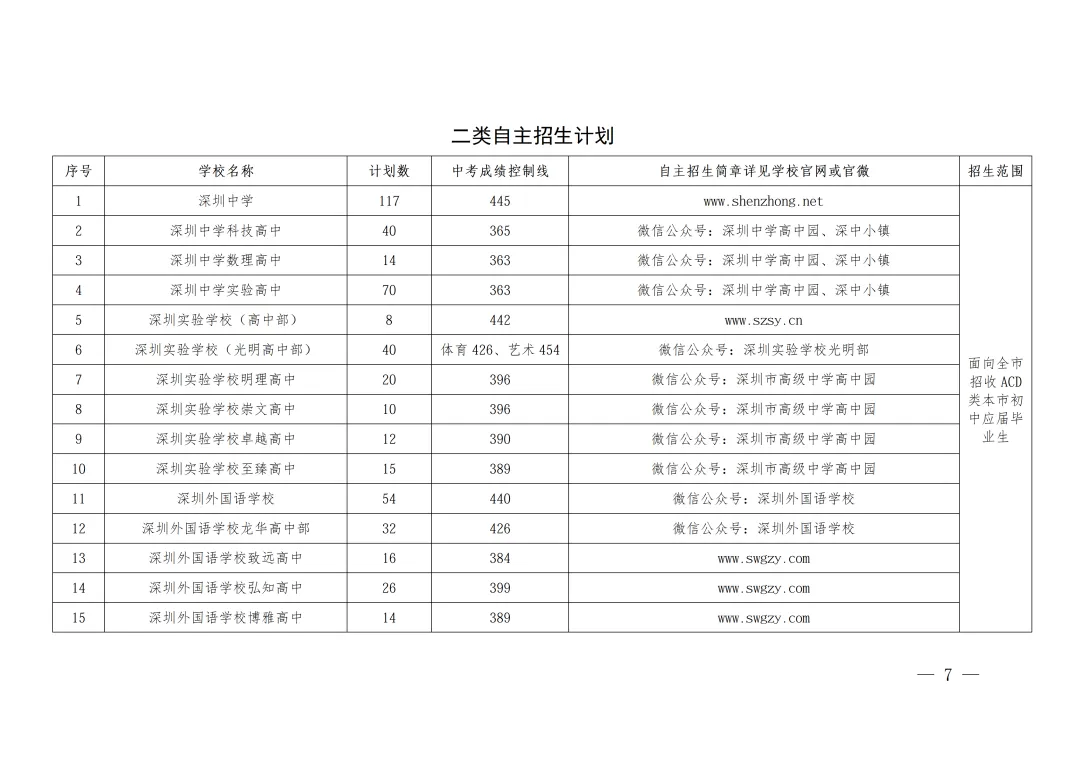 深圳中学534分!2026年深圳中考自主招生安排!-第11张图片-四季读书网 深圳中学534分!2026年深圳中考自主招生安排!-第11张图片-四季读书网