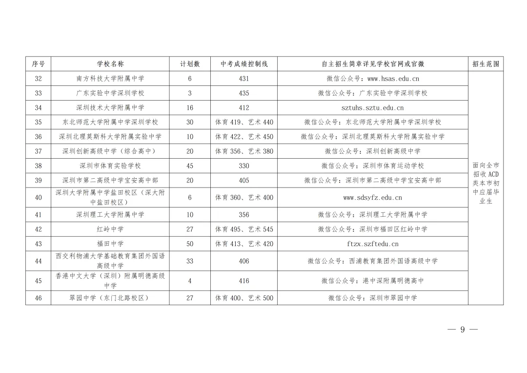 深圳中学534分!2026年深圳中考自主招生安排!-第13张图片-四季读书网 深圳中学534分!2026年深圳中考自主招生安排!-第13张图片-四季读书网