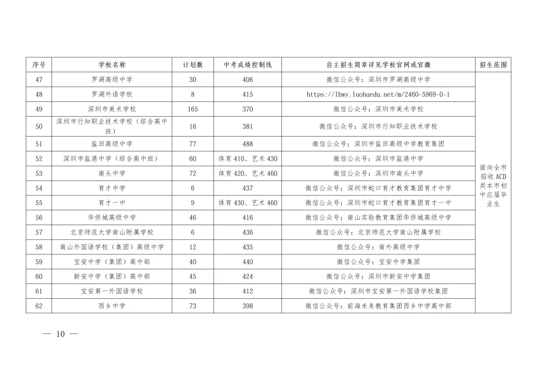 深圳中学534分!2026年深圳中考自主招生安排!-第14张图片-四季读书网 深圳中学534分!2026年深圳中考自主招生安排!-第14张图片-四季读书网