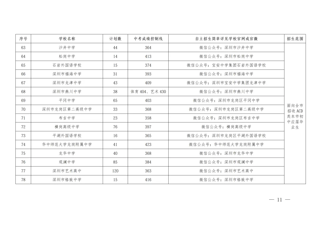 深圳中学534分!2026年深圳中考自主招生安排!-第15张图片-四季读书网 深圳中学534分!2026年深圳中考自主招生安排!-第15张图片-四季读书网
