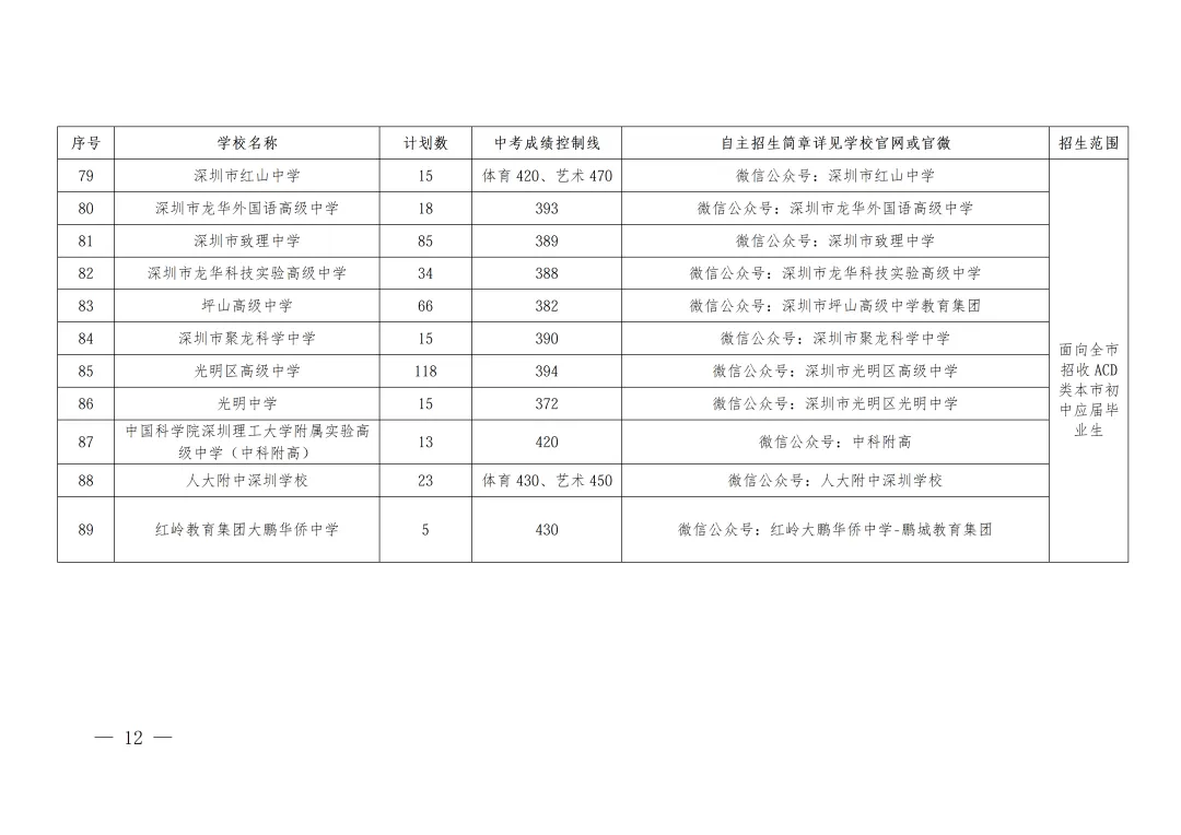 深圳中学534分!2026年深圳中考自主招生安排!-第16张图片-四季读书网 深圳中学534分!2026年深圳中考自主招生安排!-第16张图片-四季读书网