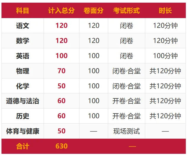 2026长沙中考考点全览、考前提醒、分值构成一文搞定-第4张图片-四季读书网