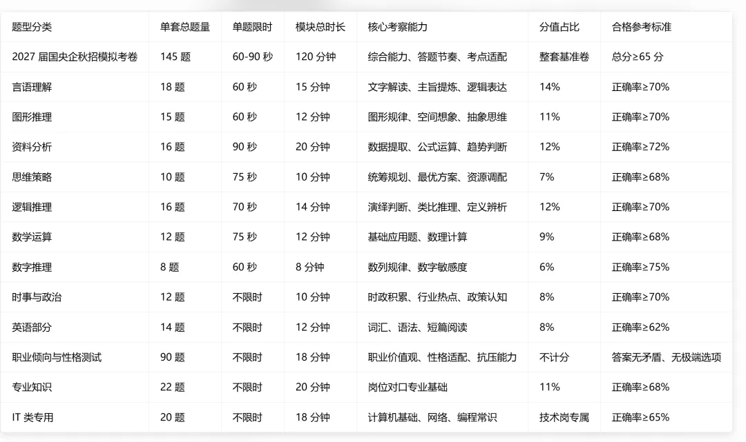 央国企笔试社招校招认知能力测评、真题题库、备考资料|答案解析-第10张图片-四季读书网